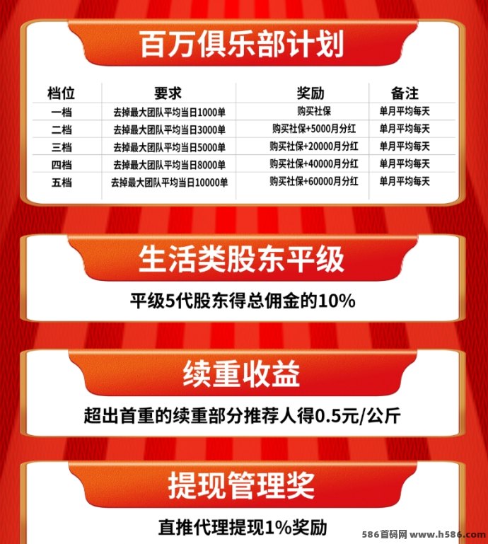2025年正运通全面上线，五岱平级佣琻10%，全民分虹等你来！