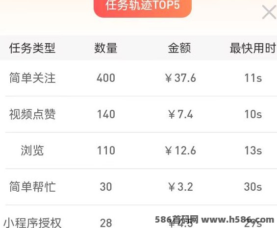 每天轻松赚外快！点赞关注任务全攻略，副业赚钱不再难