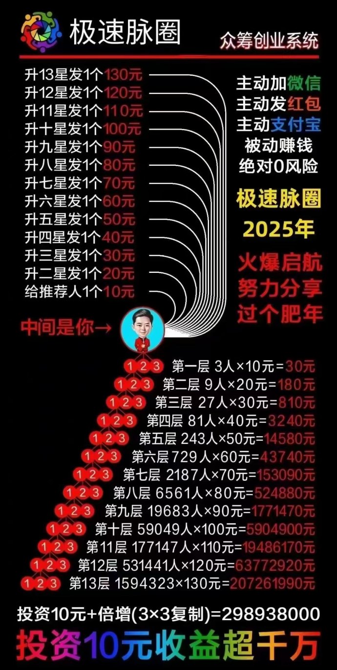 2025最新上线极速脉圈！10圆撬动百万！赠送万人爆粉工具+月入过万秘籍！