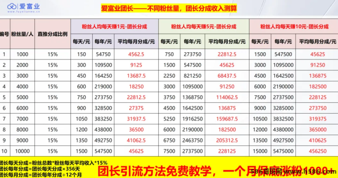 爱副业：玩赚广告收溢，轻松打造长久副业收入！