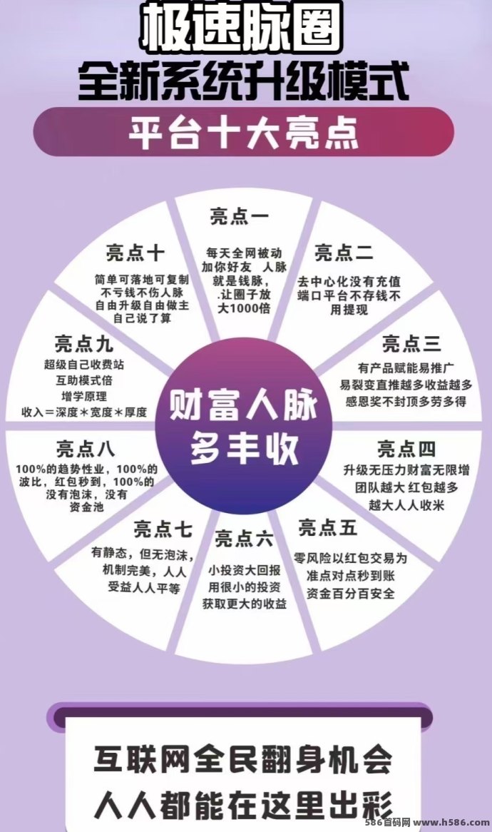 极速脉圈13号上线：限时优待，团队长欢迎对接！