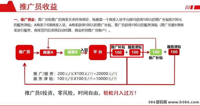 好运徕云拓客平台，助力商家锁客拓客，每単200圆秒结！
