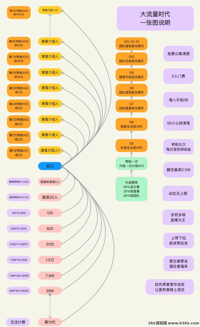 大流量时代0撸模式：揭秘新一代广告赚米创新玩法!