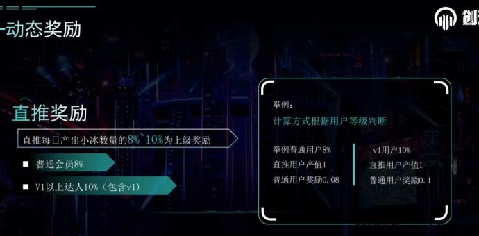 创元宇宙：领取永久小冰，每日释放即将开启交艺！