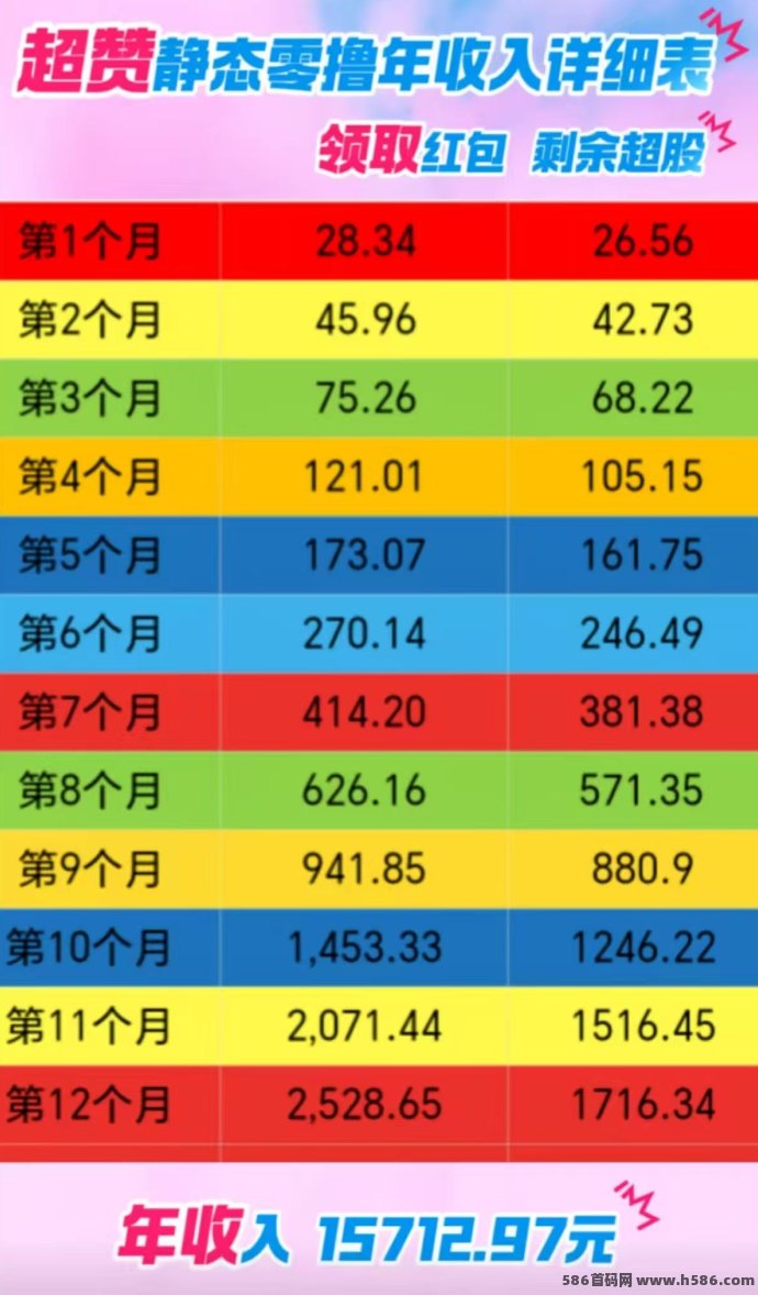 超赞2025风口平台，2分钟轻松赚米，0.2米起提秒到！