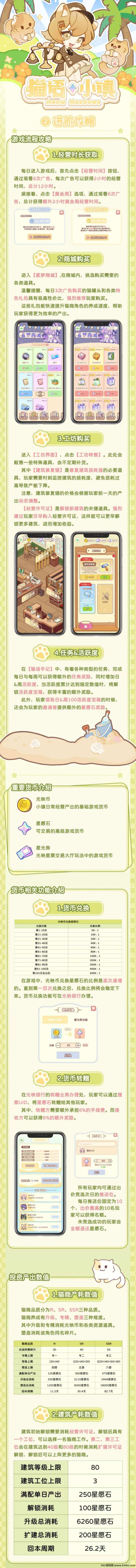 猫语小镇：淘金模式重磅来袭，顶级扶持火热招募中！