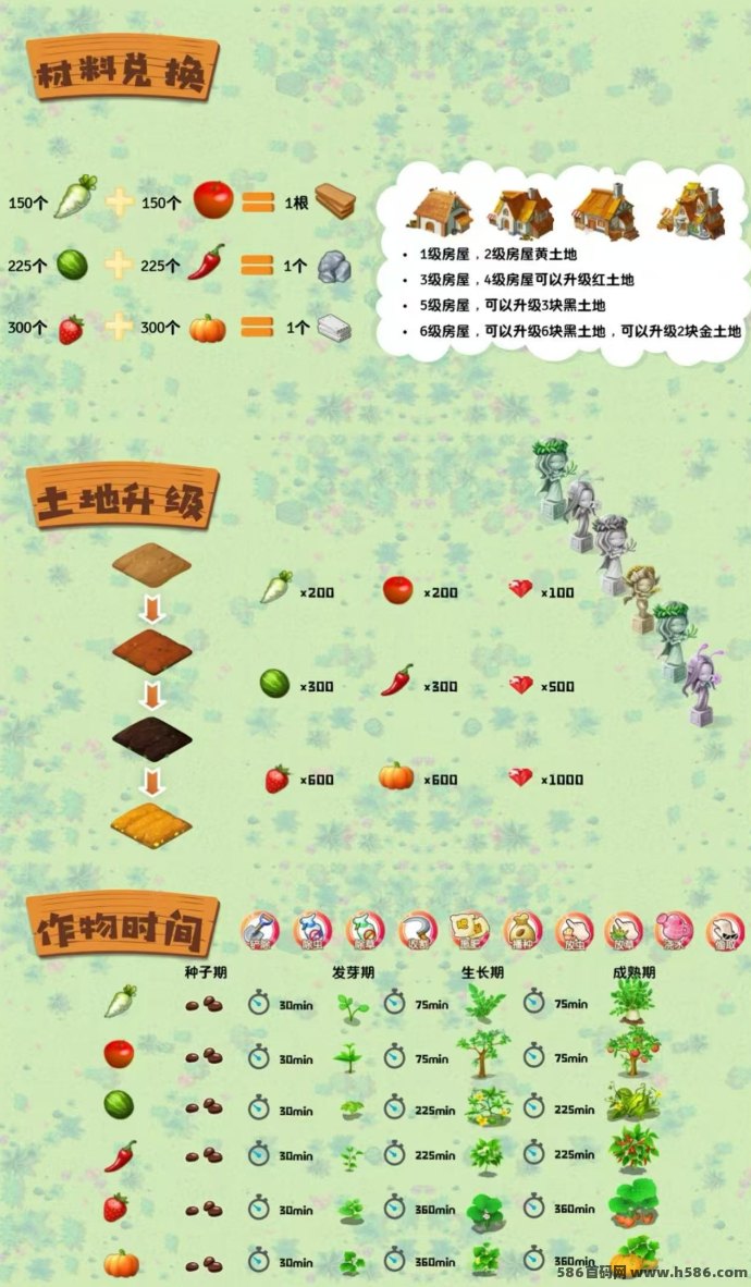 信之通农场攻略：升级房屋、种地虹包、分享奖励全解锁！