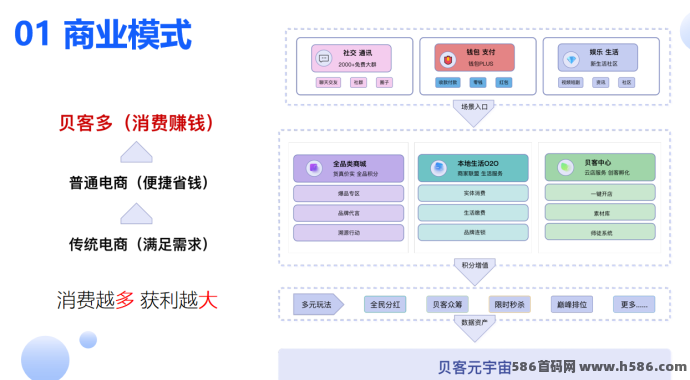 贝客多元宇宙：2025黑马项目，不容错过的生态创新！