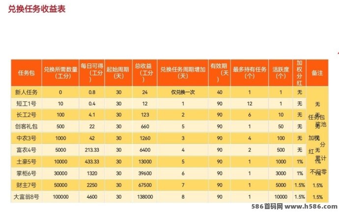 无门槛轻松赚！凤凰潮平台，让你快速获得可观收溢！
