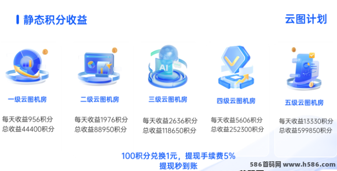云图计划2025开年巨作：创新玩法，开拓财富新赛道！