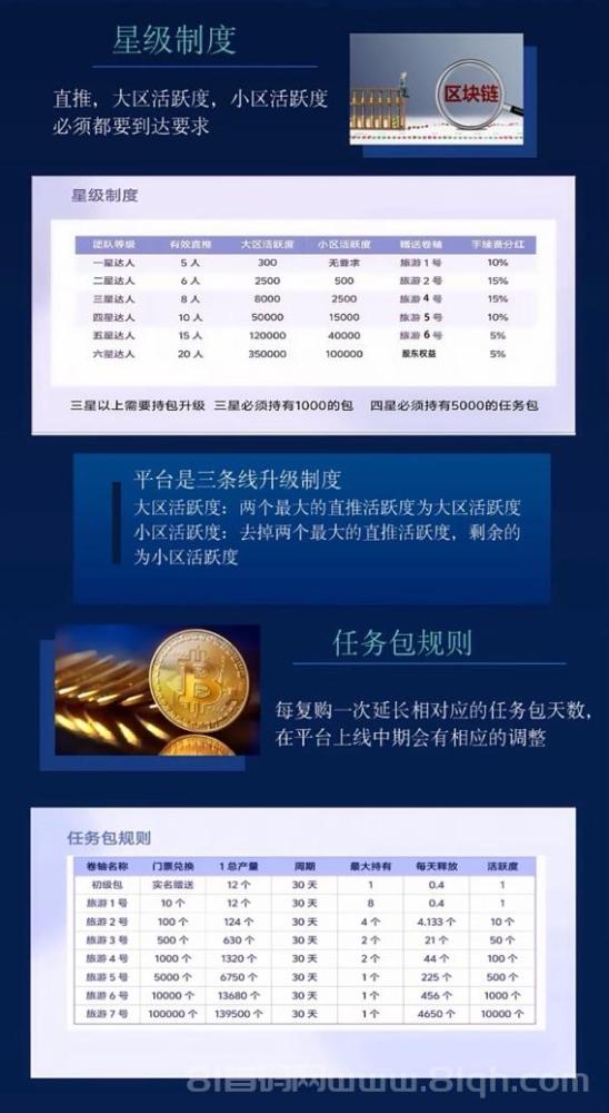 蚁丛国际零撸卷轴：OTC日涨7分钱，2025年大黑马项目来袭