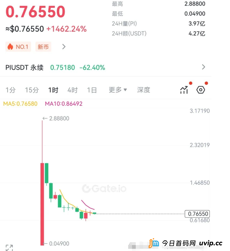 PI币上线即崩盘