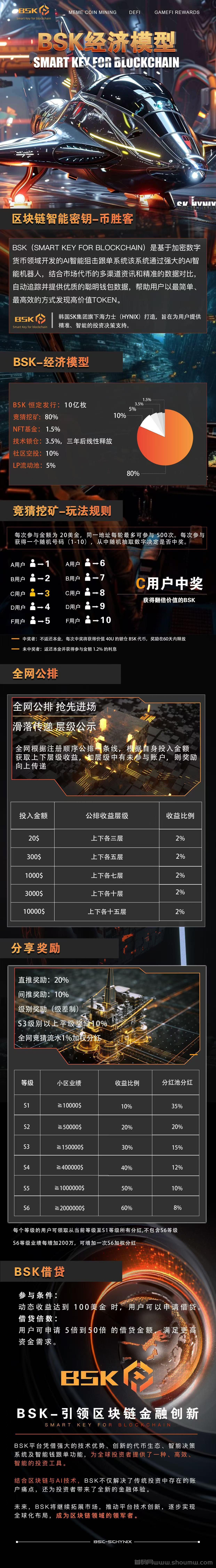 b胜客：bsk节点上线，励志发展对接团队