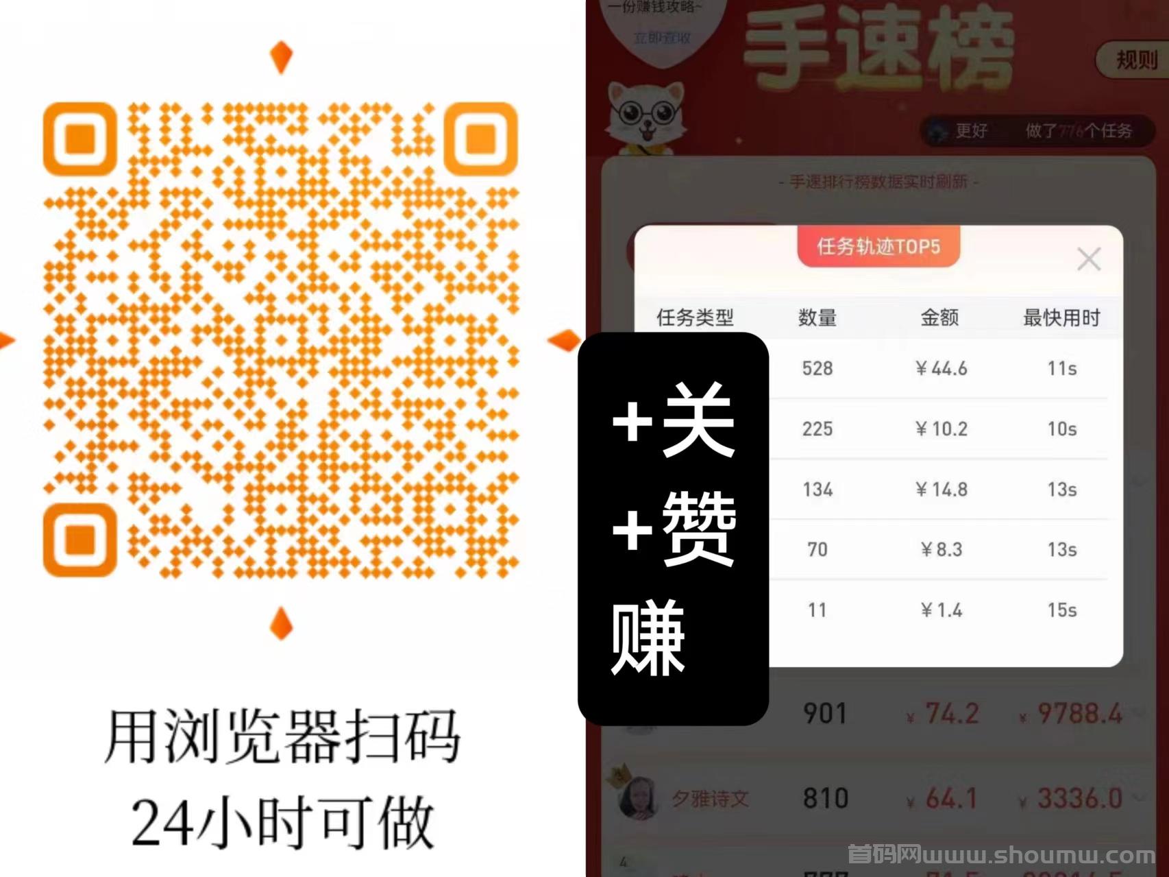 每日赚点app：做关注+点赞，同类平台蕞高单价！