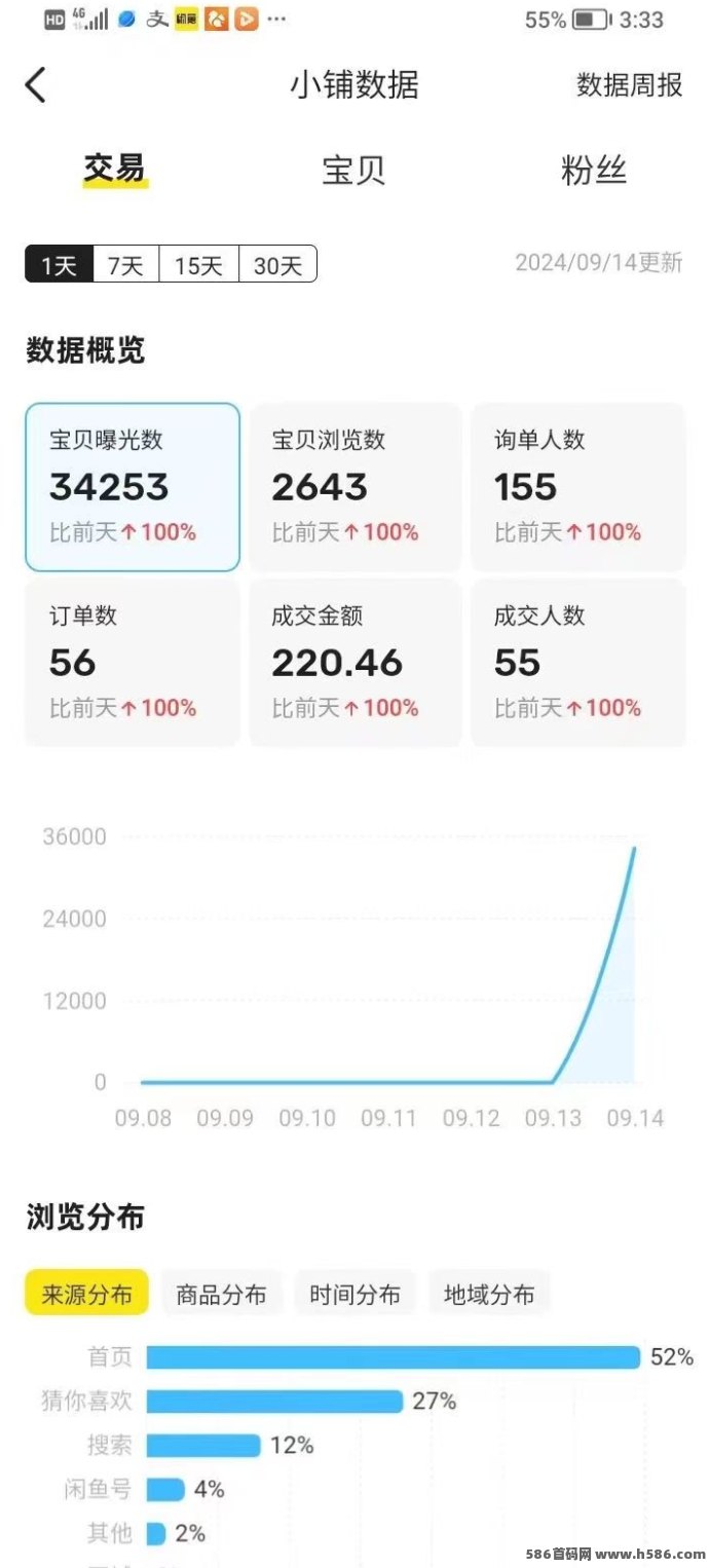 闲鱼自动G机项目：零成本启动，单号日赚300+，收益矩阵轻松放大！