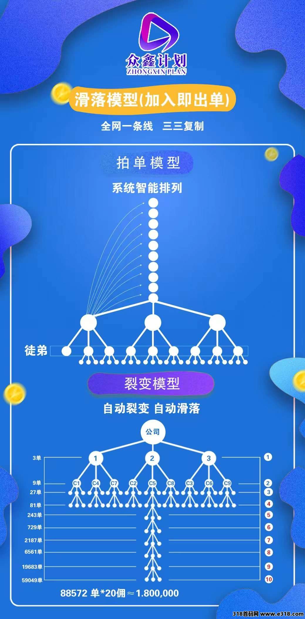 众鑫计划，佣金直接到账微信零钱，0成本、0风险