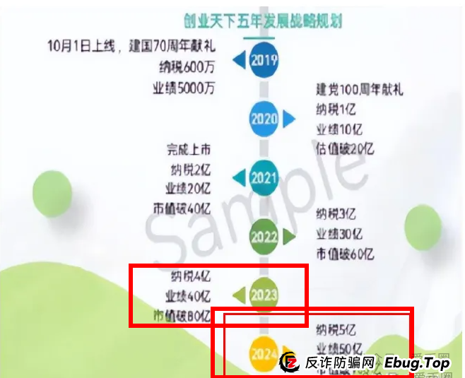 创业天下2026年能上市分红吗？怎么年年提上市，就是不分红？