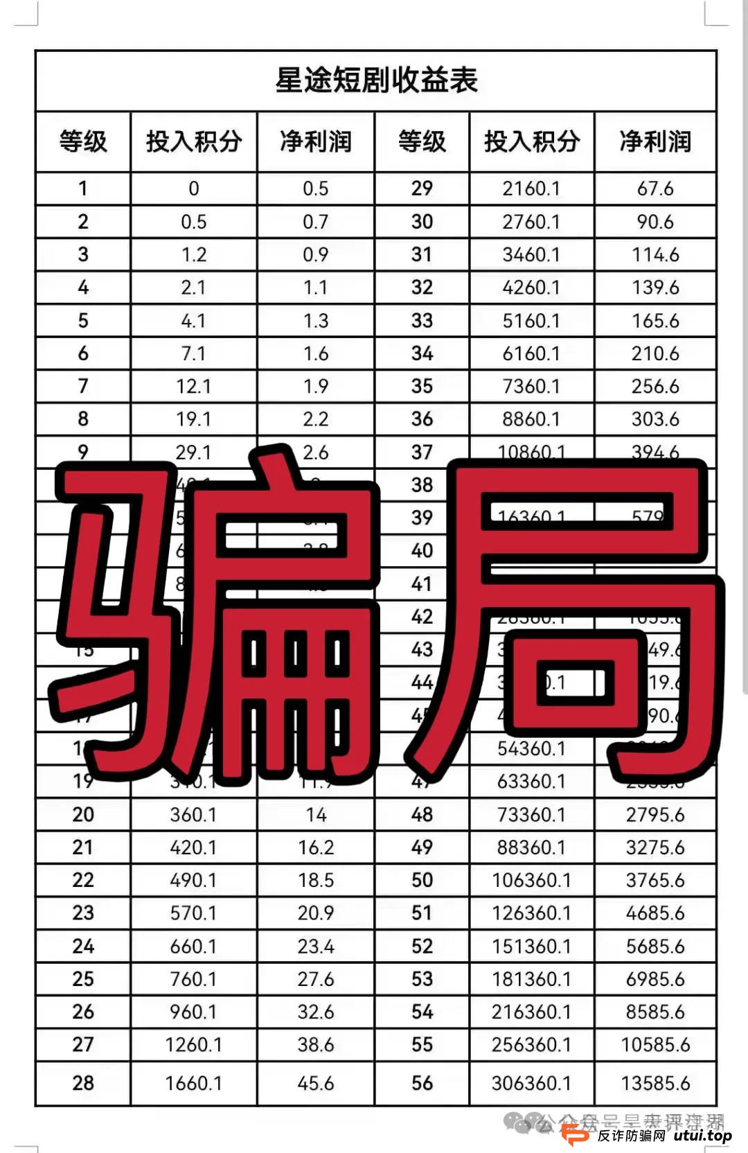 智链星途还能走多远？“智链星途”典型的分红类资金盘骗局，归零是唯一的归宿！