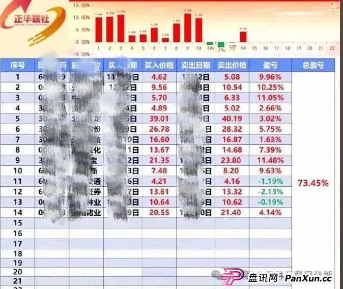 5月27日：最新资金盘项目骗局曝光，正华联社（银石汇鑫），保诚码险，拳头科技...随时可能卷钱跑路！