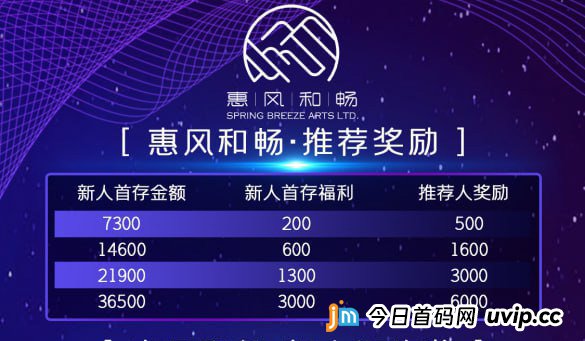惠风和畅：不是所有投资都靠“冲”，这次，你可以安心躺着赚！
