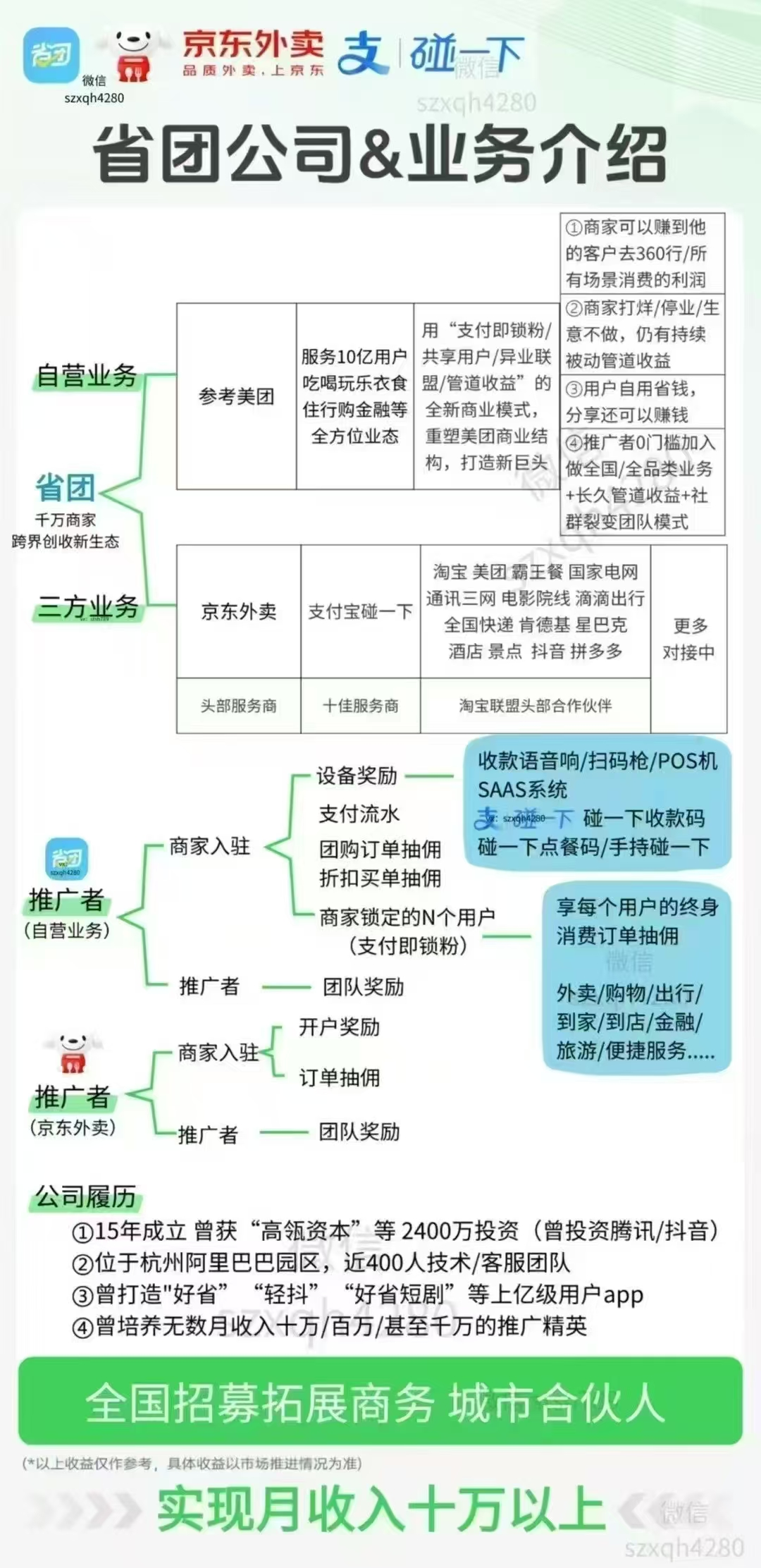 省团生活零投资全国招募合伙人，地推轻松月入过万！