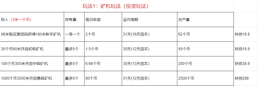 三维纪元 火爆来袭 欢迎各大团队长对接 福利待遇扶持可谈