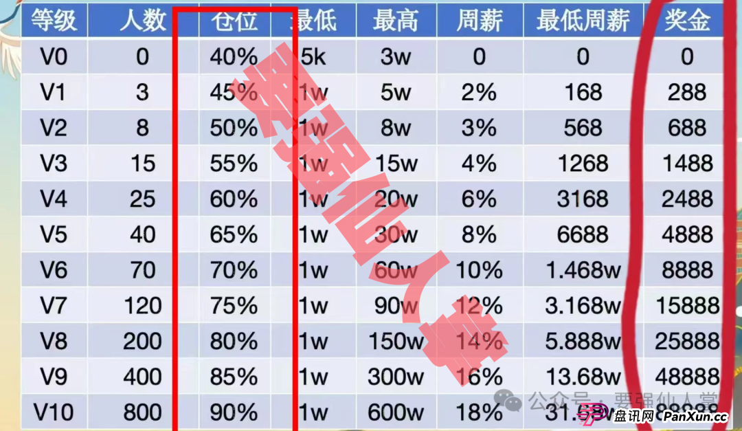 揭秘“天利汇通”带单跟单骗局，高收益背后的“血本无归”真相