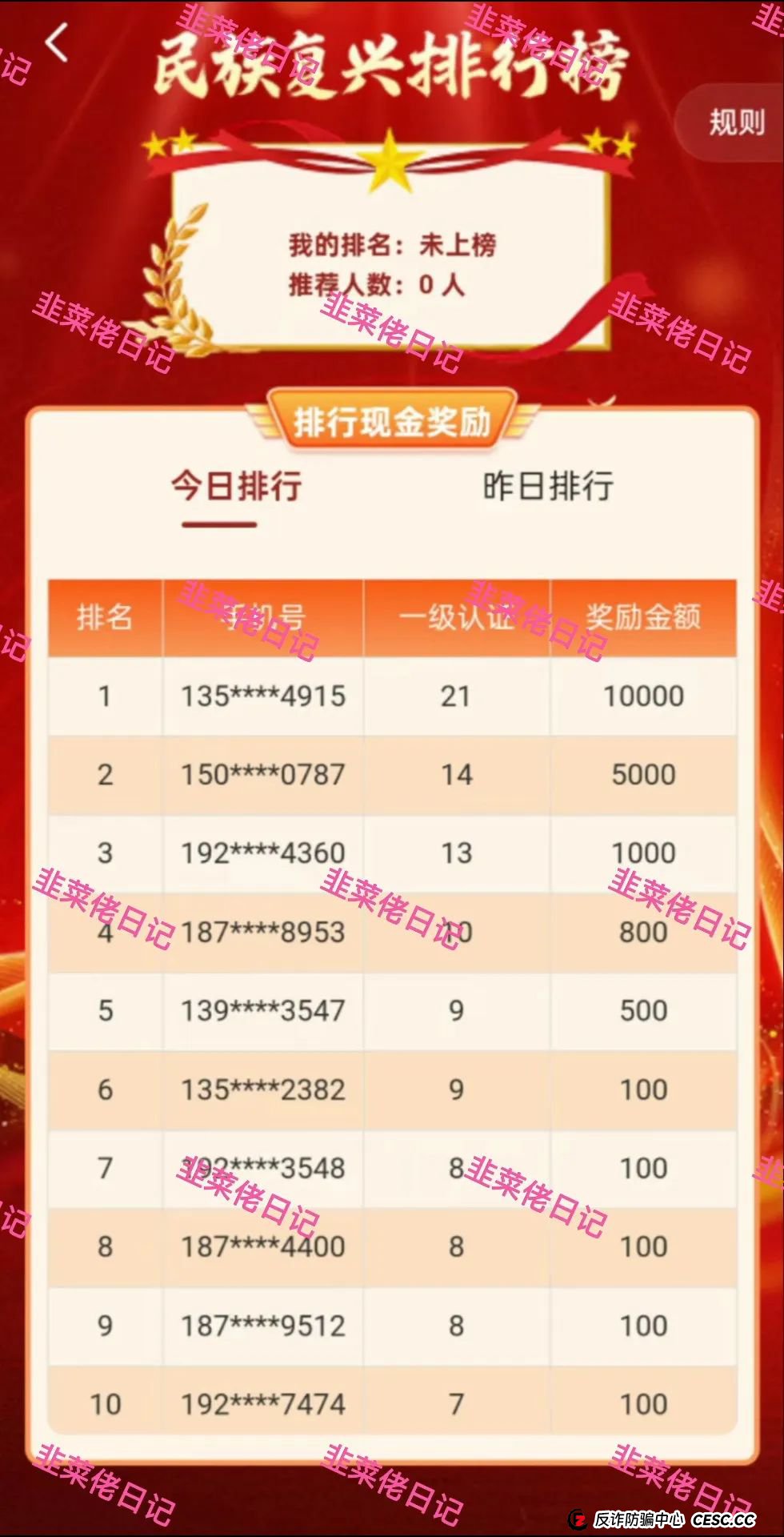 最新资金盘项目骗局曝光:<名族复兴,智慧云>随时可能卷钱跑路 最新资金盘项目骗局曝光:<名族复兴,智慧云>随时可能卷钱跑路