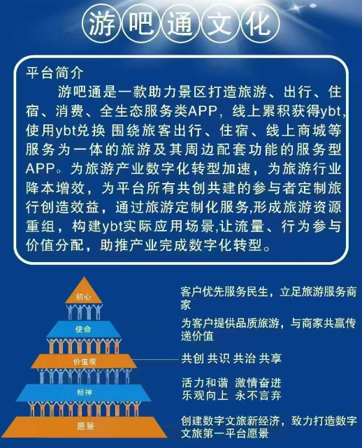 游吧通，新用户注册即送4个唐卡积分！唐卡的价值多大，点进来看正文！