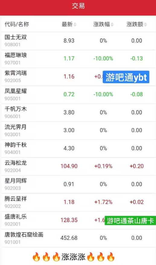 游吧通，新用户注册即送4个唐卡积分！唐卡的价值多大，点进来看正文！