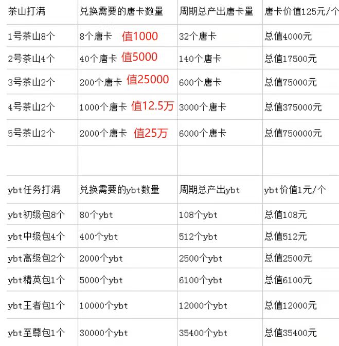 游吧通，新用户注册即送4个唐卡积分！唐卡的价值多大，点进来看正文！