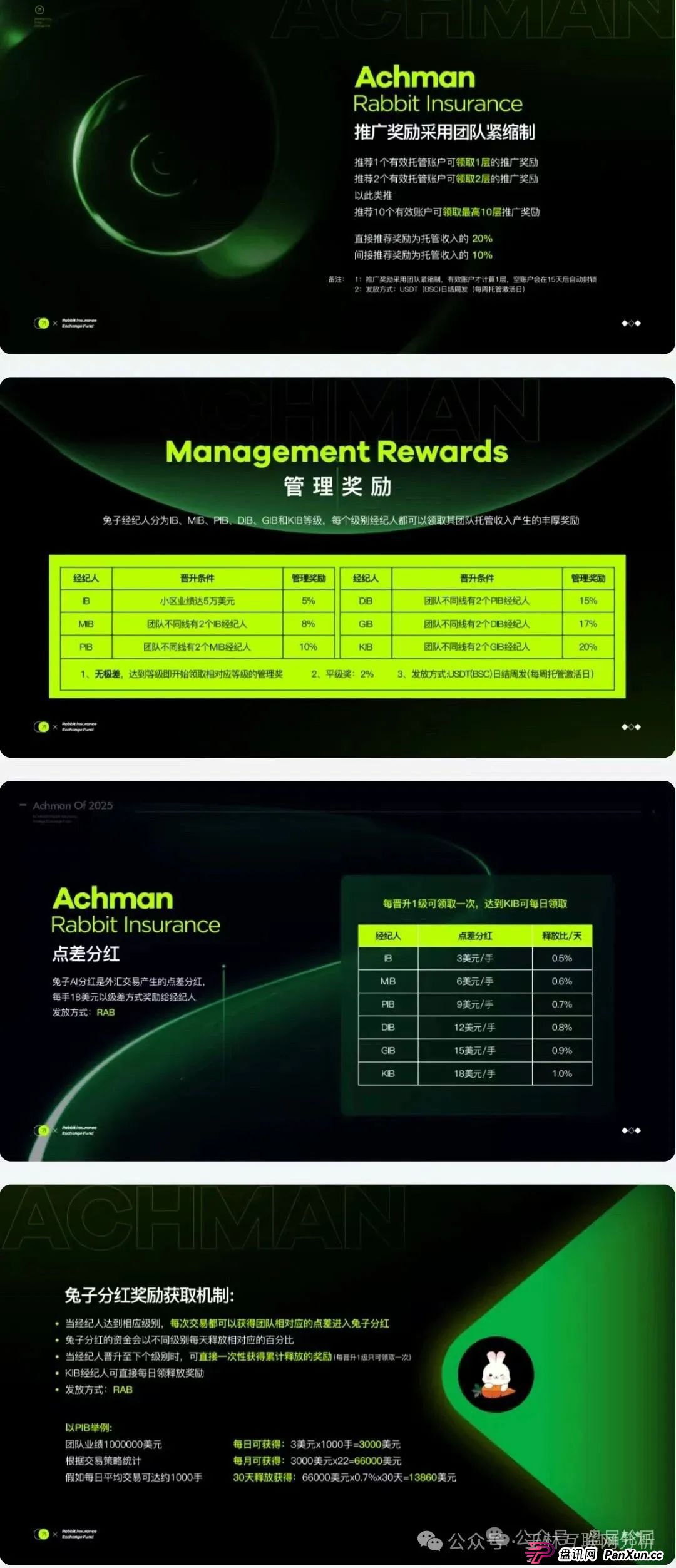 6月23日最新资金盘项目骗局曝光，Achman AM 兔子外汇保险，云誉证券（链通云），众创盟随时可能卷钱跑路！