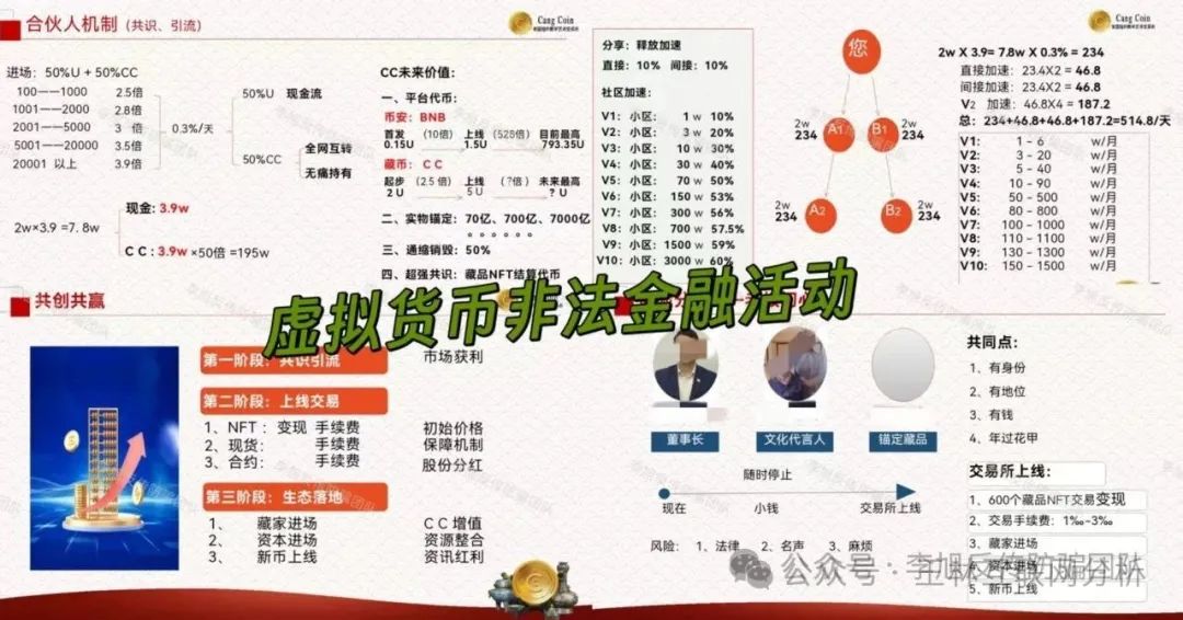 6月20日最新资金盘项目骗局曝光,HF REALX融通链,藏币,众星团队,多莱商学院,联合智算中心随时可能卷钱跑路! 6月20日最新资金盘项目骗局曝光,HF REALX融通链,藏币,众星团队,多莱商学院,联合智算中心随时可能卷钱跑路!