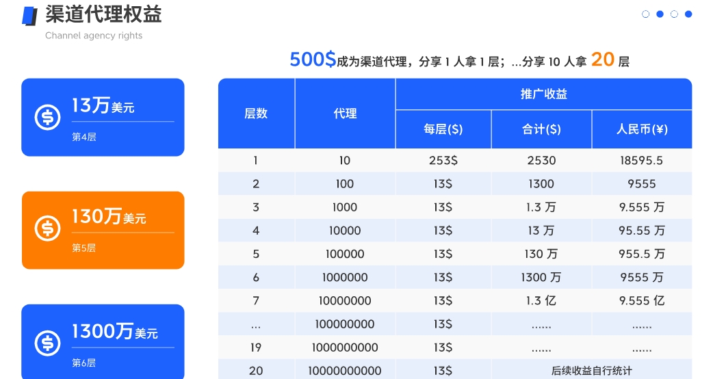2025海外AI问卷调查项目，打破传统问卷调查，首码对接团队