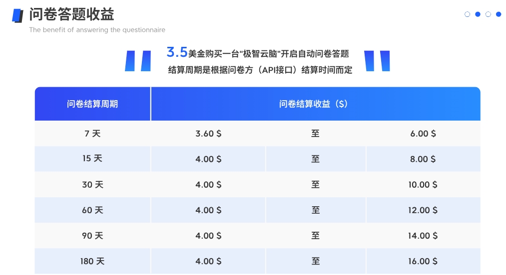 2025海外AI问卷调查项目，打破传统问卷调查，首码对接团队