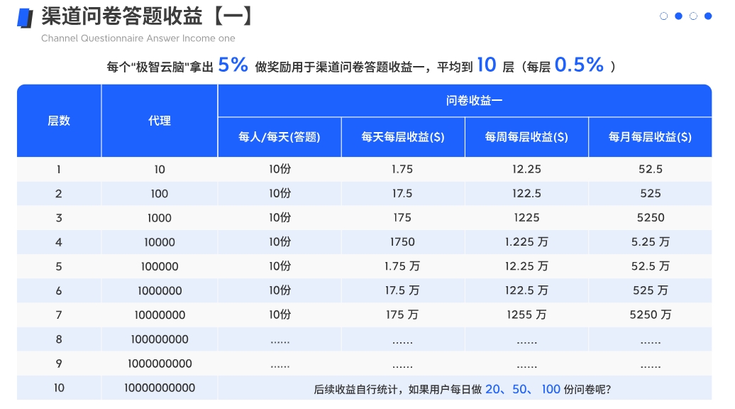 2025海外AI问卷调查项目，打破传统问卷调查，首码对接团队