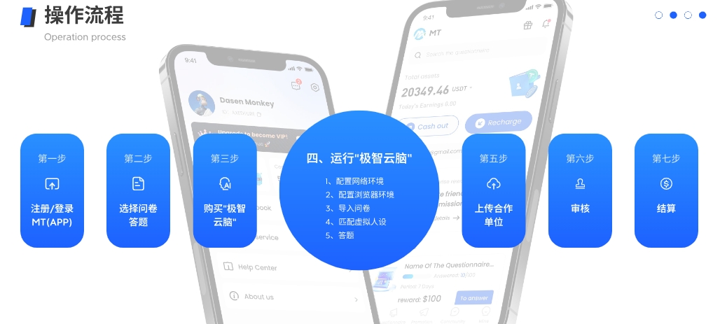 2025海外AI问卷调查项目，打破传统问卷调查，首码对接团队