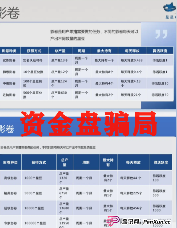 震哥手撕＂星星V剧＂骗局：这坑我可不让你跳！