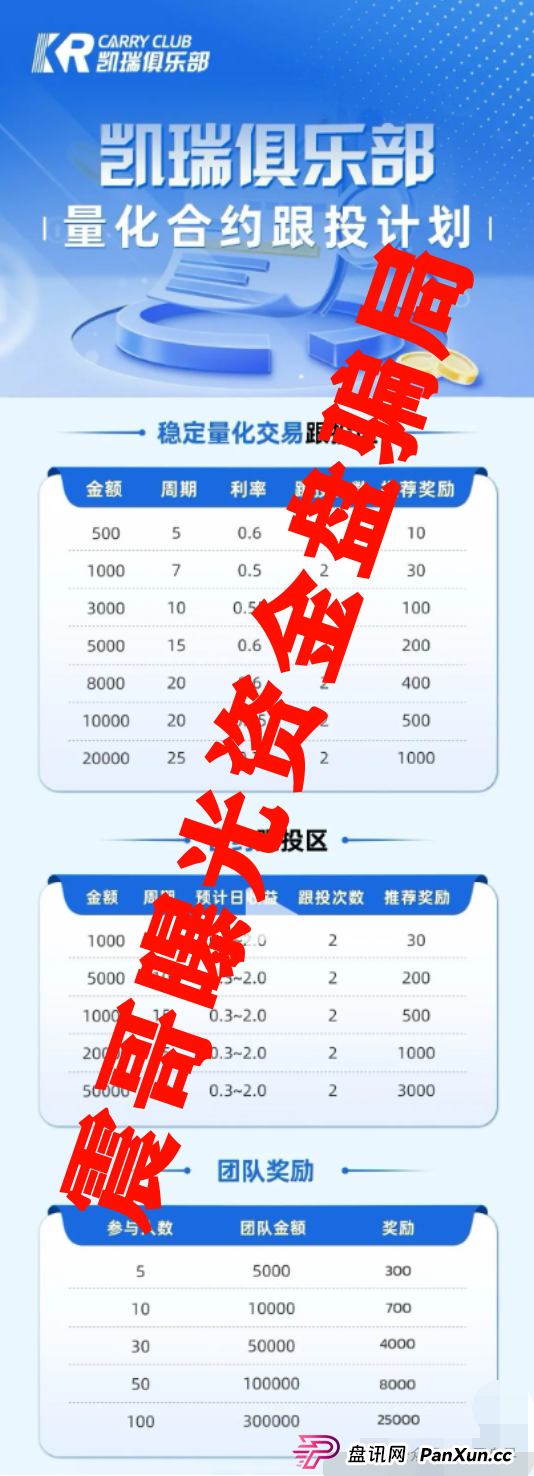 凯瑞俱乐部是传销吗？凯瑞俱乐部量化骗局，已经单割会员，即将崩盘跑路