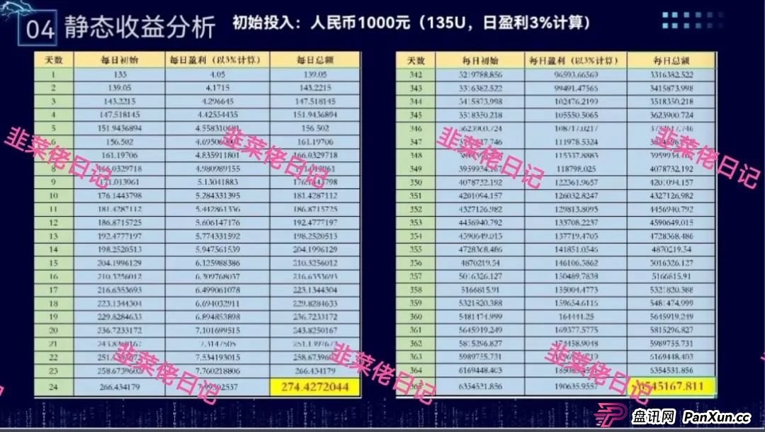 骗局曝光 | 最新资金盘项目，富域智赢（富域星云），布鲁交易所(Bleutrade)，云乐拍随时可能卷钱跑路