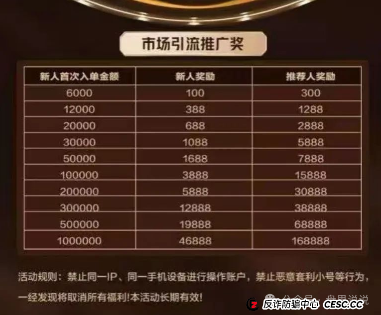 “亚盟联盈”期货带单类资金盘骗局高度预警，泡沫过大即将崩盘跑路。