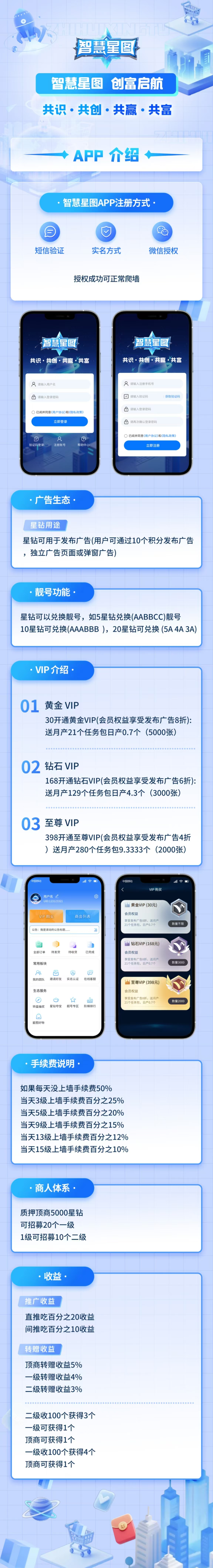 智慧星图预热，首码对接团队，高扶持
