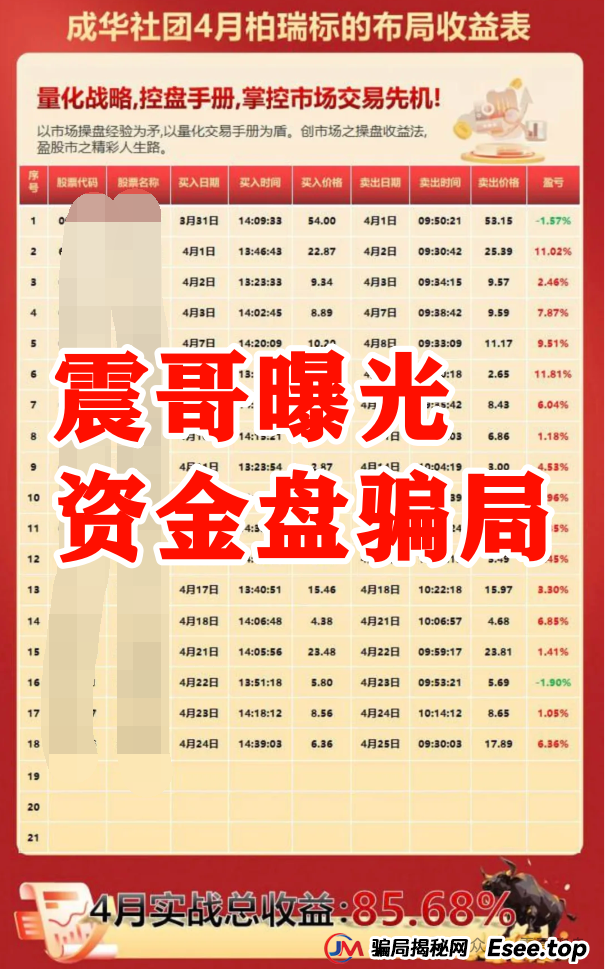 曝光：柏瑞创汇（成华社团）资金盘骗局大量单割，葛X华圈钱过亿，即将崩盘！