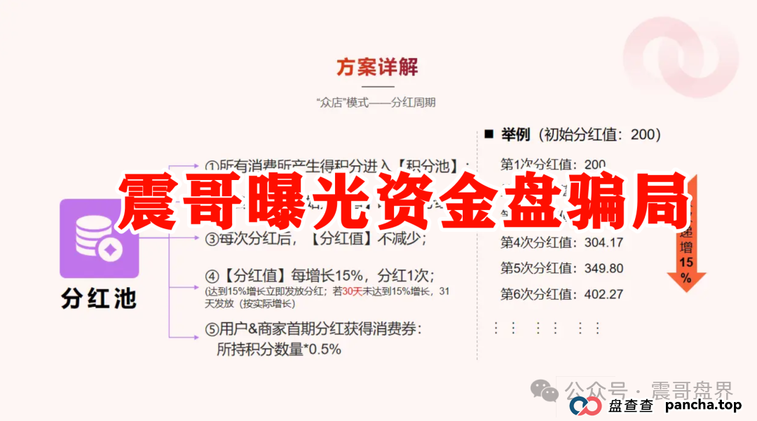 紧急曝光！“我店生活” 到底是不是资金盘骗局？
