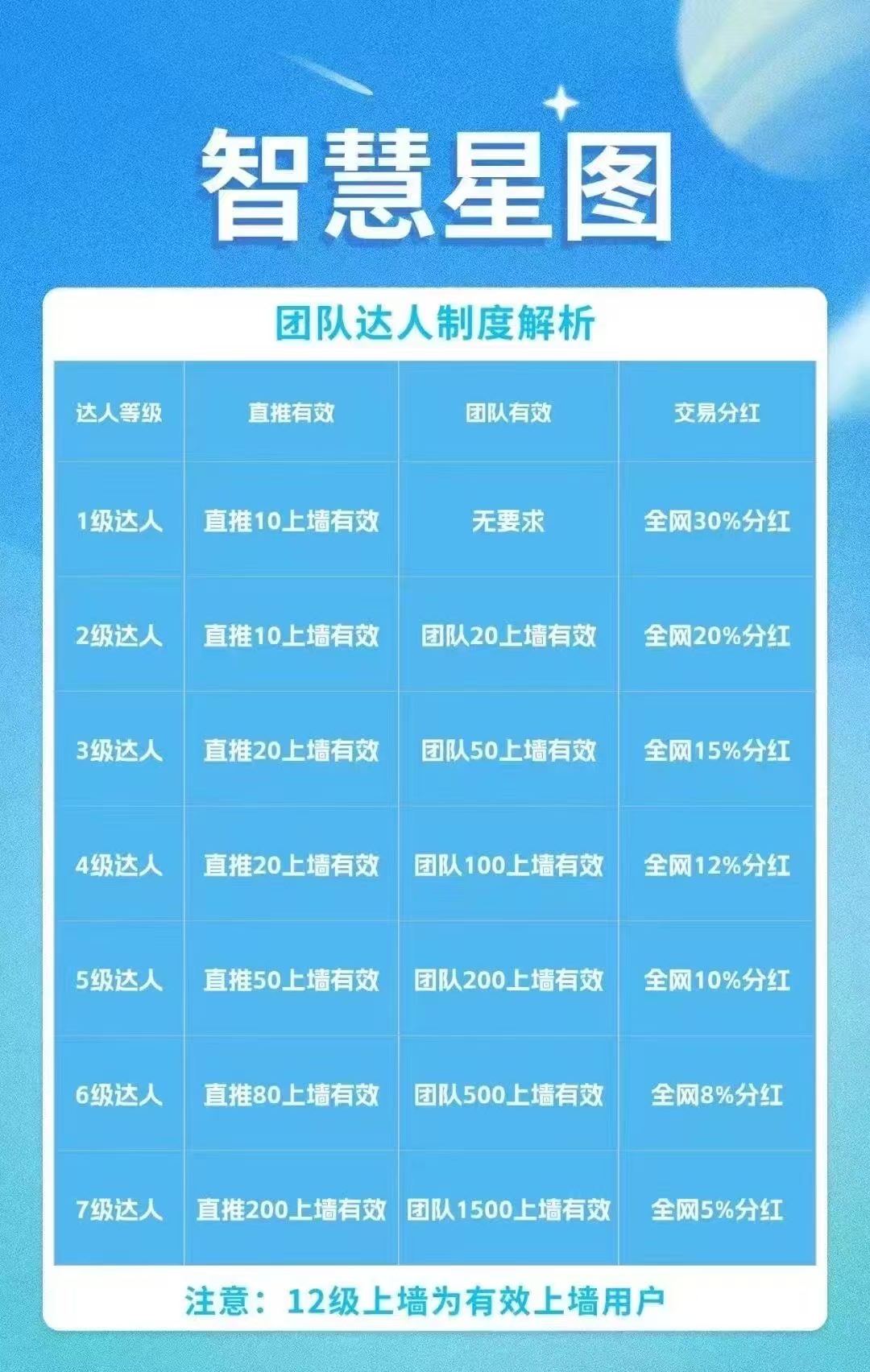 智慧星图首码已出，零撸爬墙