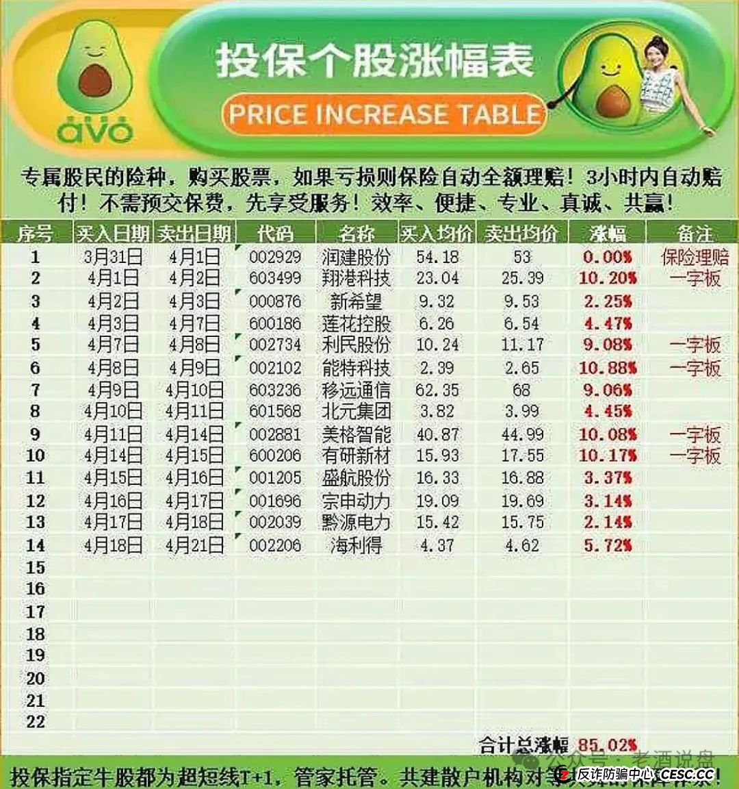 “安我股保”股票跟单资金盘,操盘手林新天圈钱几千万!即将崩盘跑路! “安我股保”股票跟单资金盘,操盘手林新天圈钱几千万!即将崩盘跑路!