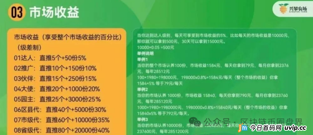 反诈中心与公安曝光“兴攀农场”传销骗局！