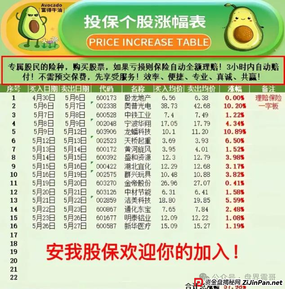 安我股保这股票盘到底啥来头？震哥带你扒开跟单骗局画皮！