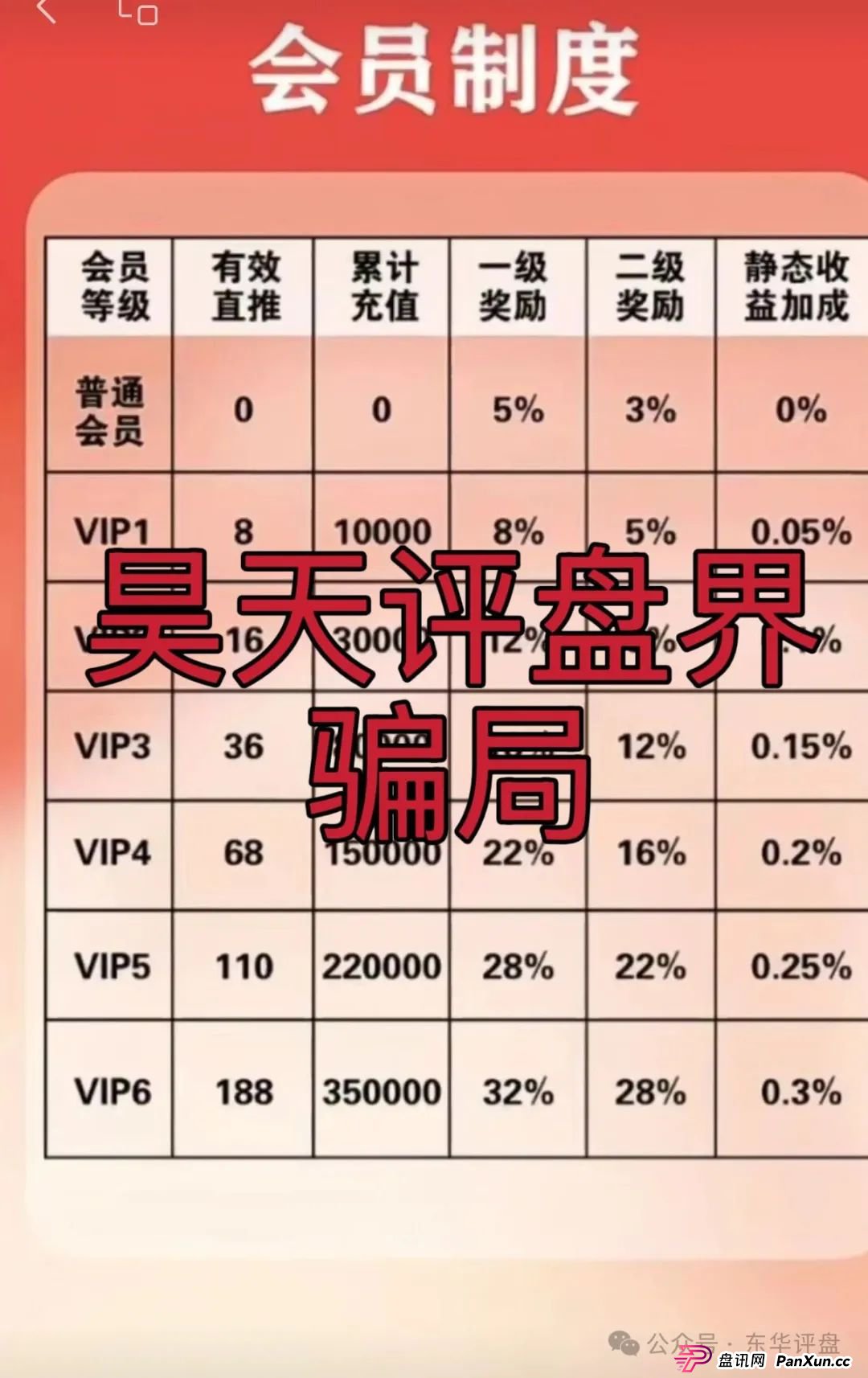 富达管家app靠谱吗？【富达管家】冒充正规公司的资金盘骗局，目前已经开始单割，即将崩盘！