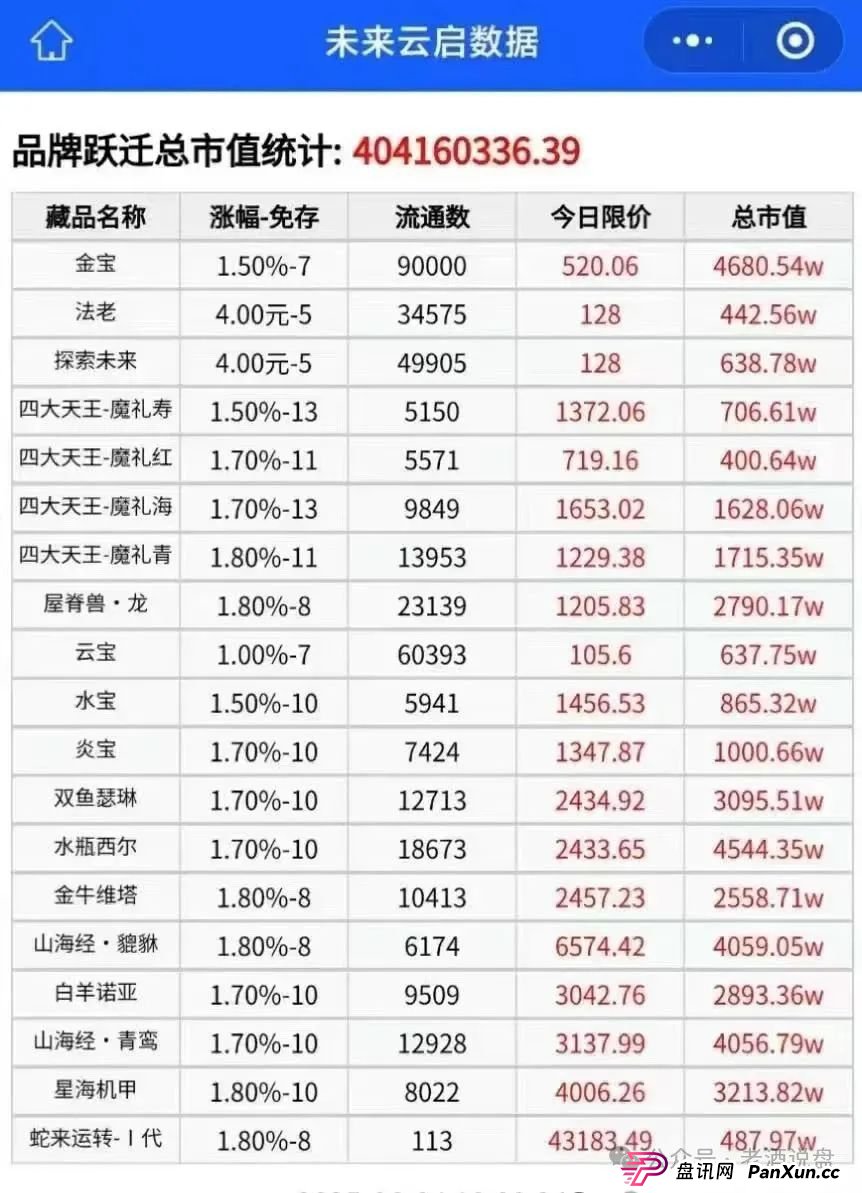 紧急警报!“未来云启” 操盘手卷走近亿资金,泡沫濒临破裂,随时暴雷! 紧急警报!“未来云启” 操盘手卷走近亿资金,泡沫濒临破裂,随时暴雷!